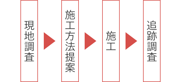 画像｜ハト対策の施工の流れ